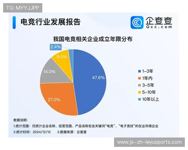 电竞行业政策支持，推动行业发展迈向新阶段，电竞行业政策扶持